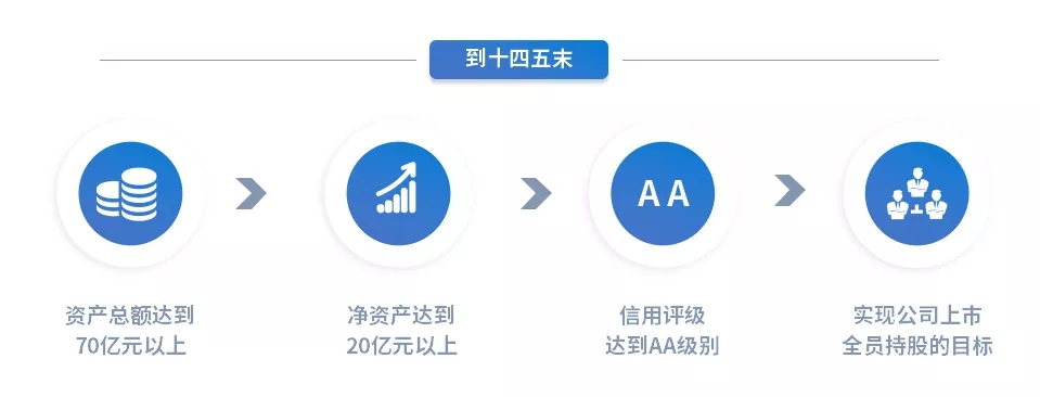重整行装再出发——星空入口-星空入口(中国)
召开改革重组动员会议(图15)