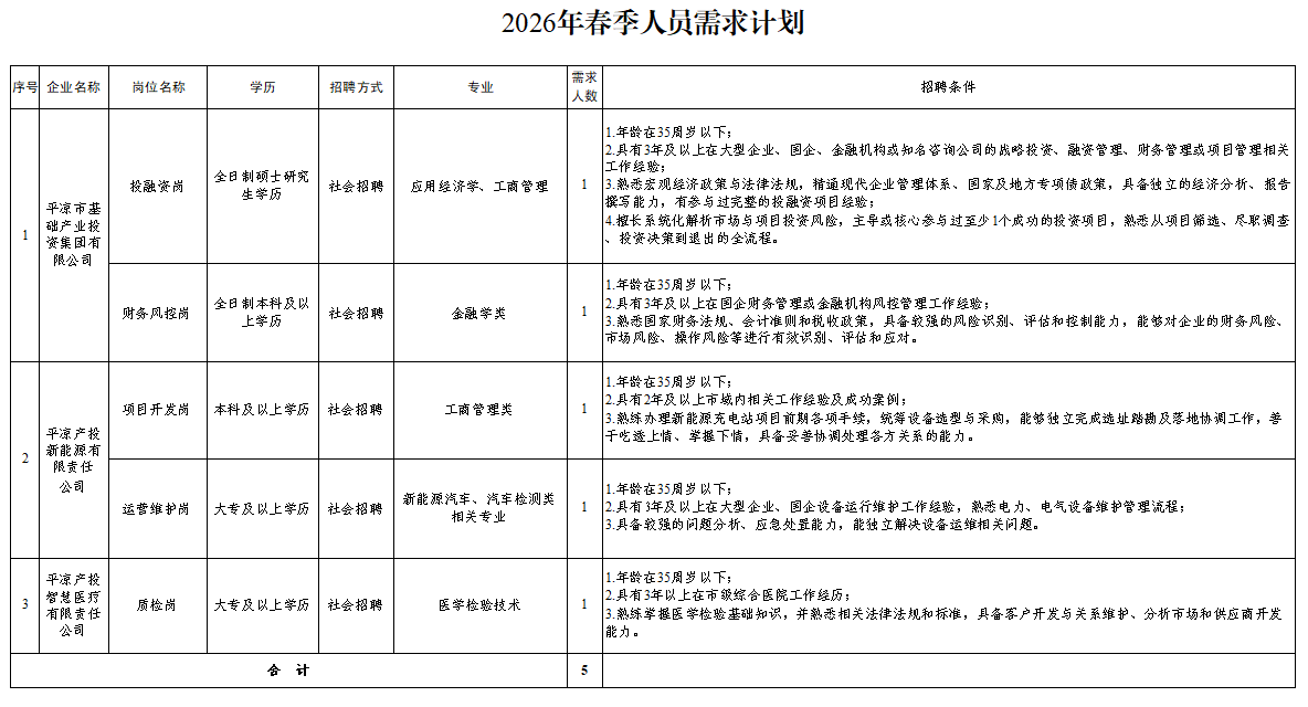 星空入口-星空入口(中国)
2026年春季人员招聘公告(图1)